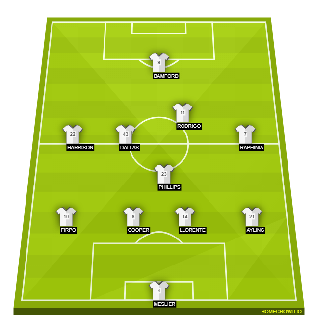 Football formation line-up Leeds United  4-4-1-1