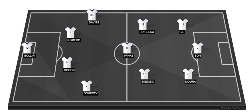 Pacos de Ferreira vs Tottenham Preview: Probable Lineups ...