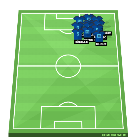 Football formation lineup san lost 4-3-3