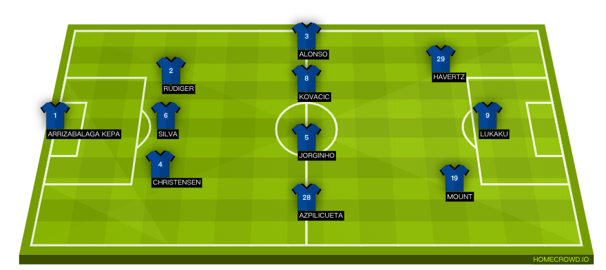 Football formation lineup Chelsea FC  3-4-3
