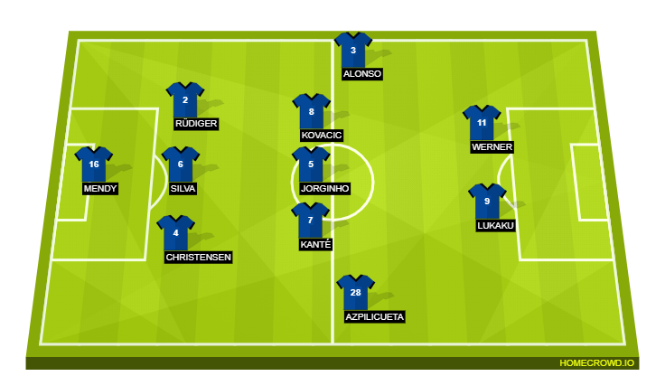 Football formation lineup test  3-5-2