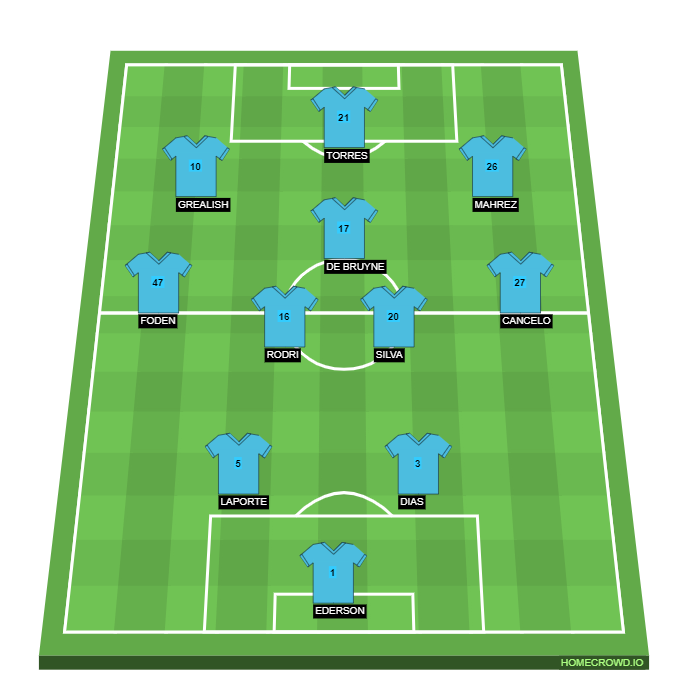 Football formation lineup Manchester City  4-4-1-1