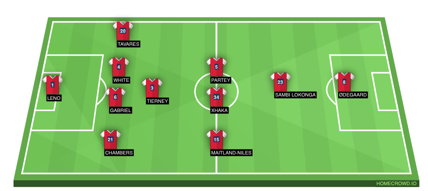 Football formation lineup Arsenal FC  4-3-2-1