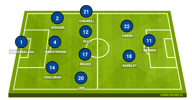Football formation lineup Chelsea FC  4-1-4-1