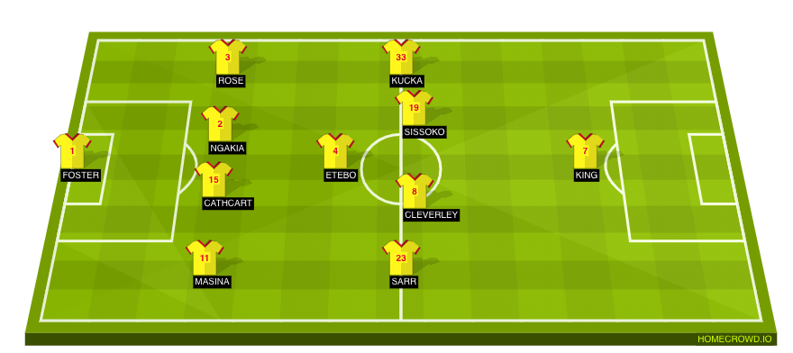 Football formation lineup Watford FC  4-4-1-1