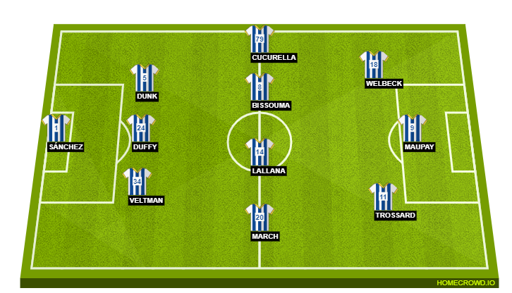 Football formation line-up Brighton & Hove Albion  3-4-3