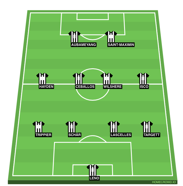 Football formation lineup Newcastle 2023  4-4-2