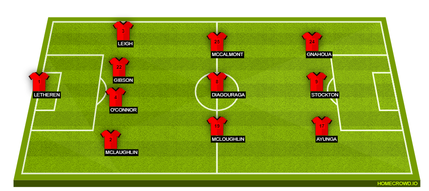 Football formation line-up Morecambe FC  4-3-3