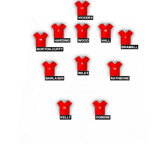 Football formation line-up Rotherham United  4-4-2