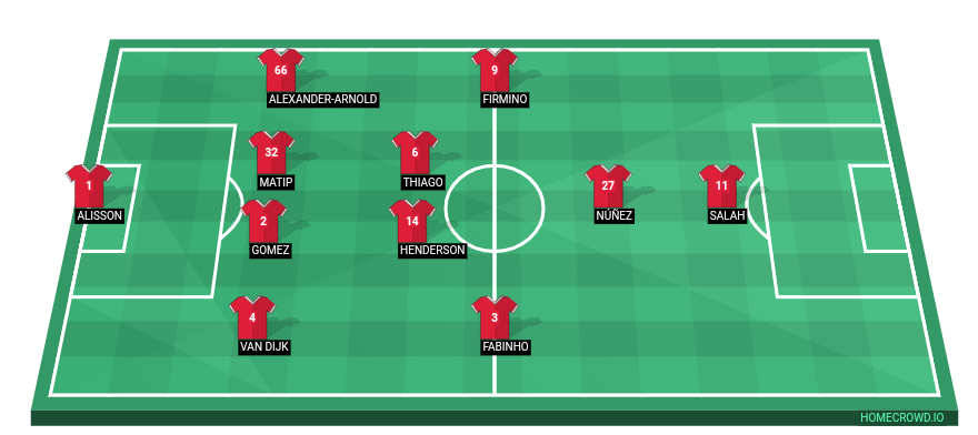 Football formation line-up lcfc Chelsea 4-2-3-1