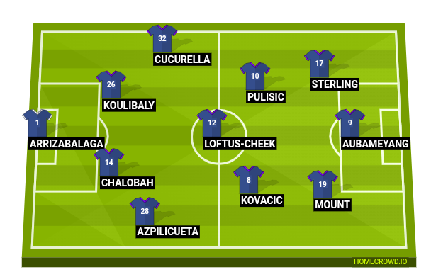 Football formation line-up Premier league  3-4-3