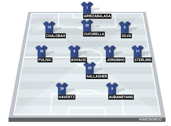 Football formation line-up Chelsea FC  4-4-1-1