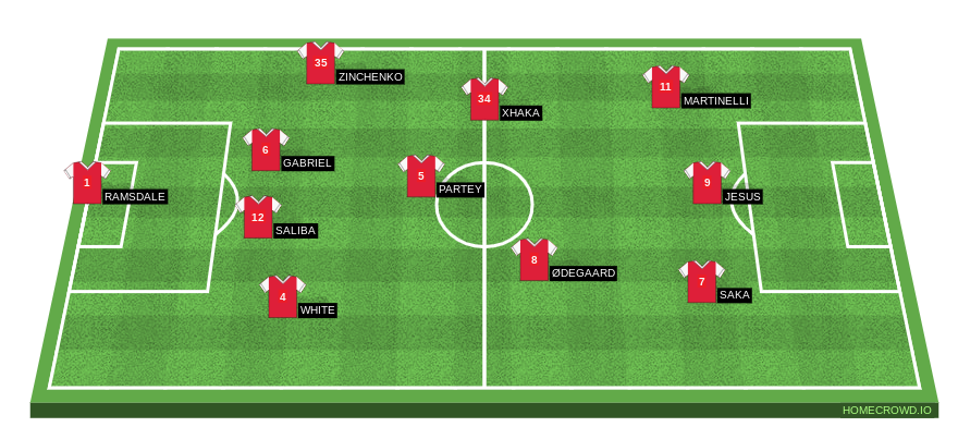 football-lineup-editor-for-fans-and-coaches-homecrowd-arsenal-fc