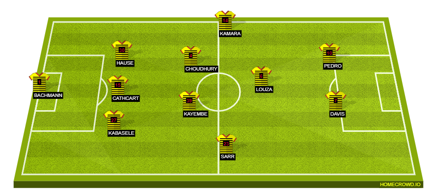 Football formation lineup Watford  4-1-2-1-2