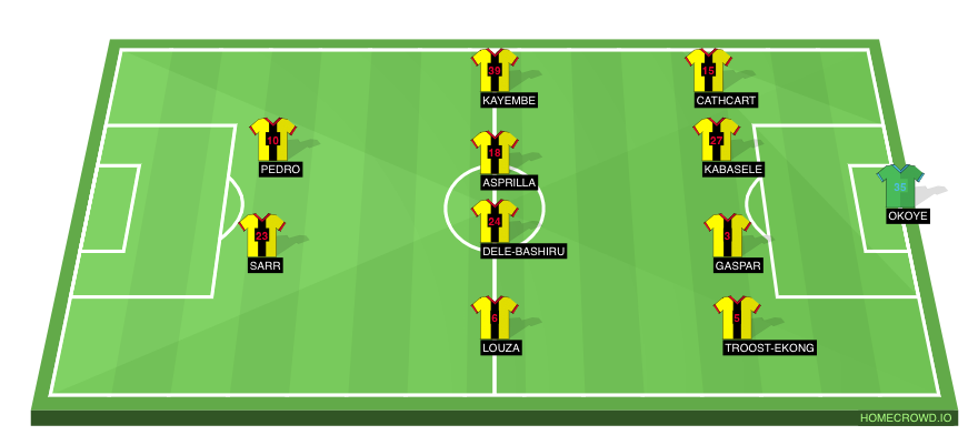 Football formation lineup Watford FC  4-4-2
