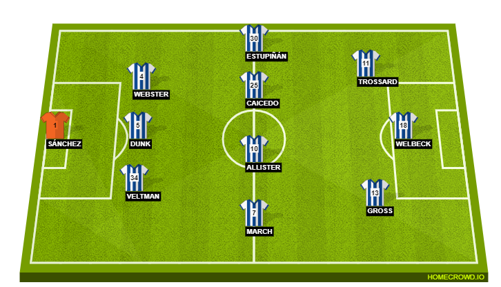 Football formation line-up Brighton & Hove Albion  3-4-3