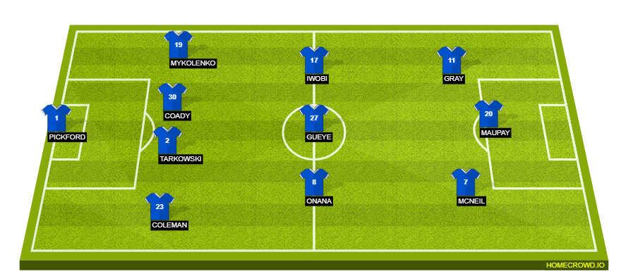 Football formation lineup Everton FC  4-3-3