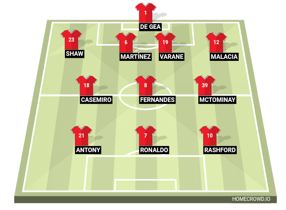 Football formation lineup Manchester United  4-3-3
