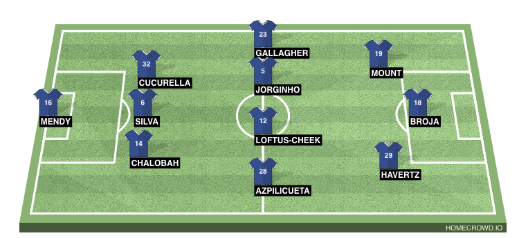 Chelsea Vs Dinamo Zagreb Champions League Match Preview Chelsea Vs Dinamo Zagreb Champions League Match Preview