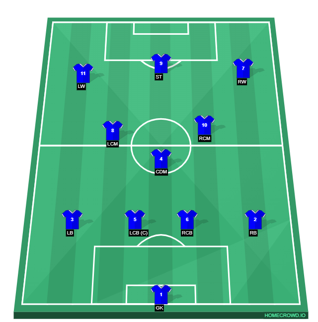 Football formation line-up Reading FC  4-3-3