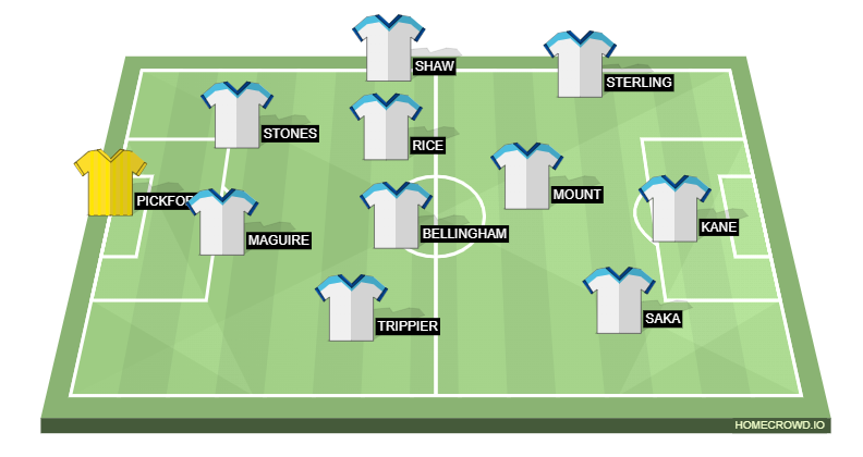 Football formation line-up england  3-4-3