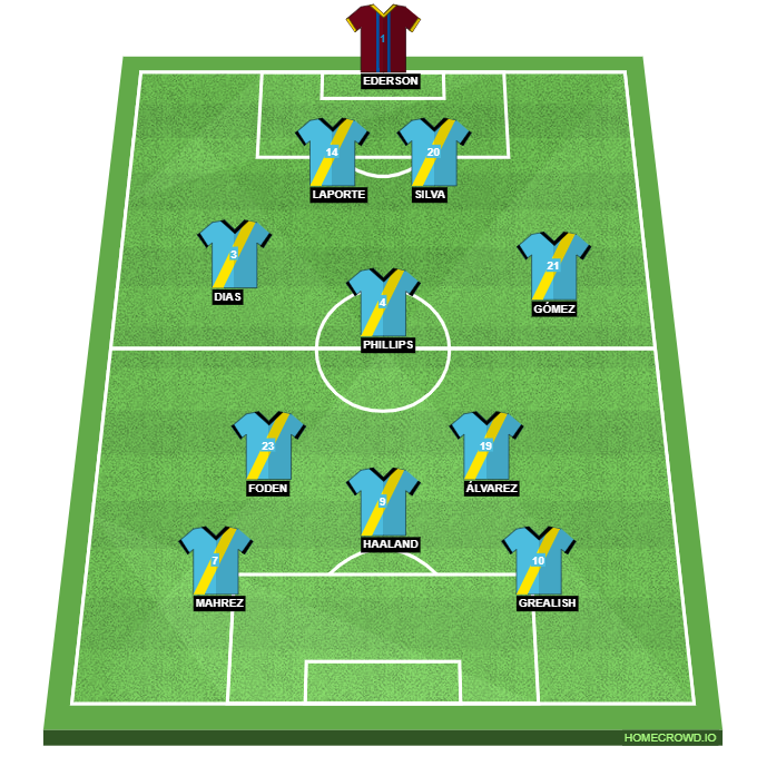 Football formation line-up man city manchester united 4-3-3