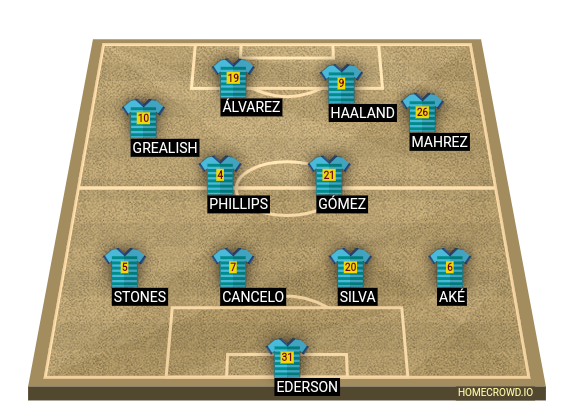 Football formation line-up Manchester City Pieper 4-3-3