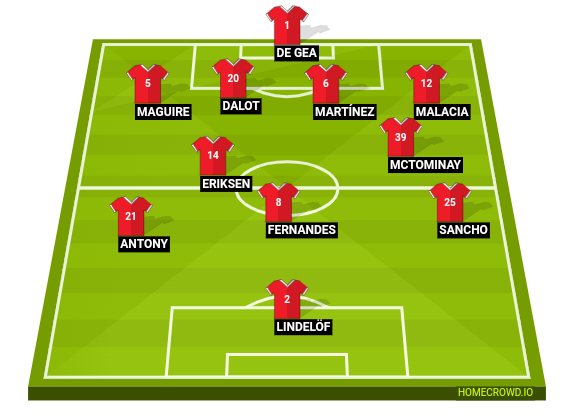 Football formation line-up Manchester United  4-4-1-1