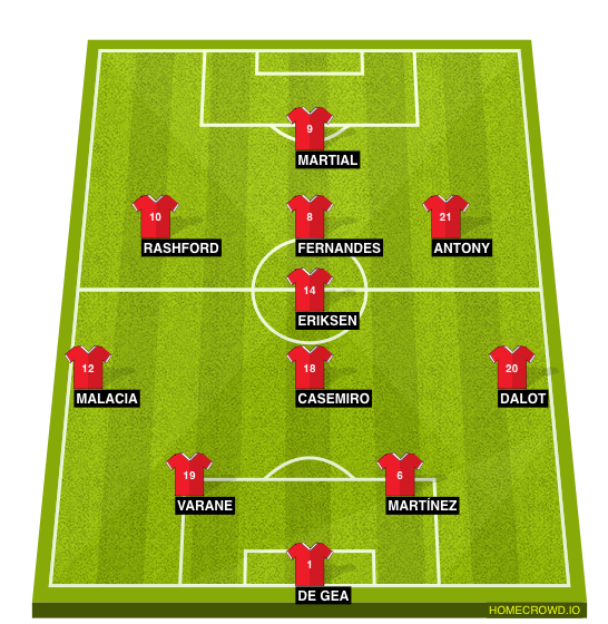 Football formation line-up Man UTD  4-2-3-1