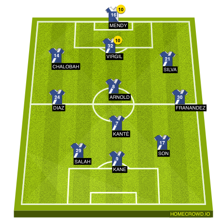 Football formation line-up England all star Chelsea 4-1-3-2