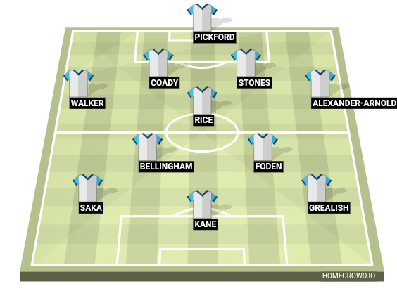 Football formation line-up Eng  4-1-4-1