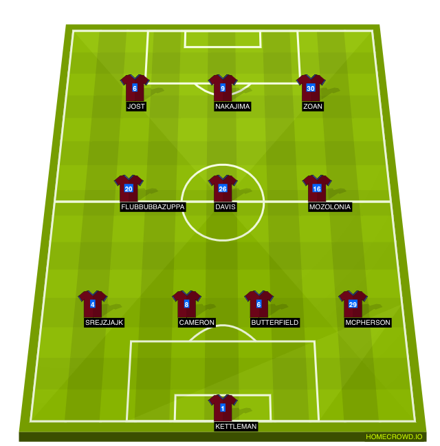 Football formation line-up Queens Park Rangers  4-3-3