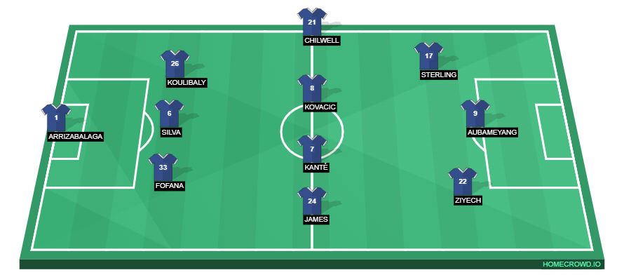 Football formation line-up Chelsea Dortmund 4-3-3