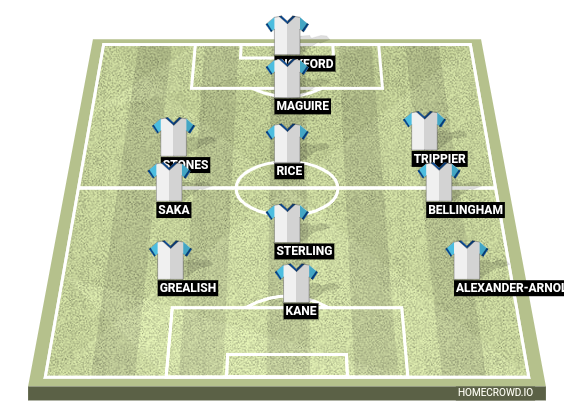 Football formation line-up England  2-5-3