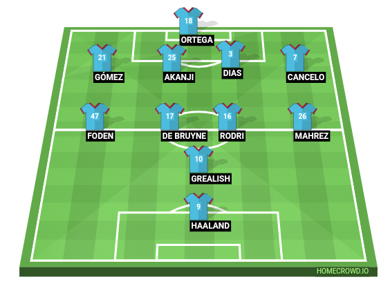 Football formation line-up Manchester City  4-4-1-1
