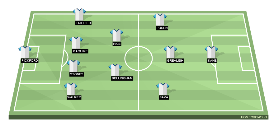 Football formation line-up England France 4-2-3-1