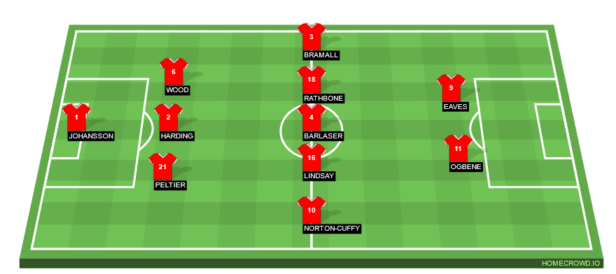 Football formation line-up Rotherham United  3-5-2