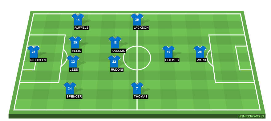 Football formation line-up Huddersfield Town  4-2-3-1