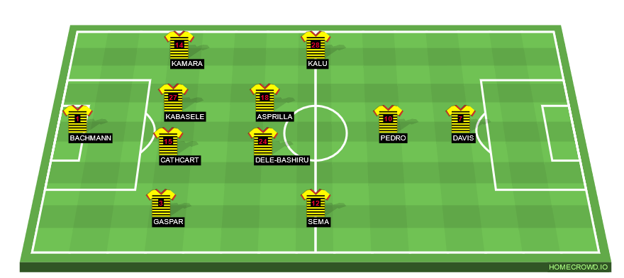 Football formation line-up Watford FC  4-2-3-1