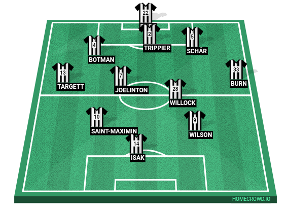 Football formation line-up Newcastle United  4-4-1-1