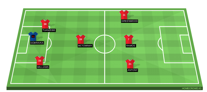 Football formation line-up Manchester United  4-2-3-1