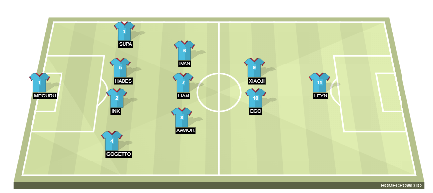Football formation line-up Manchester City  4-3-2-1