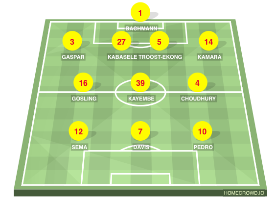 Football formation line-up Watford Cardiff City  4-3-3