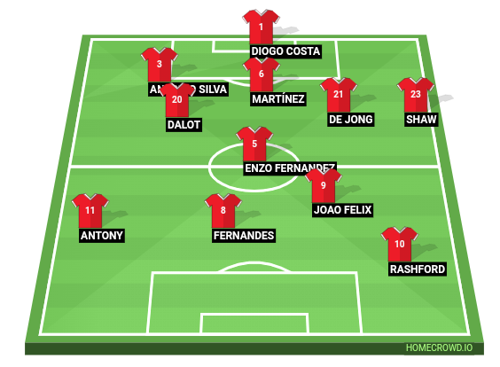 Football formation line-up Manchester United  2-5-3