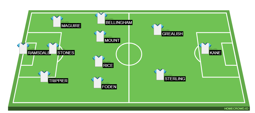 Football formation line-up England France 4-2-3-1