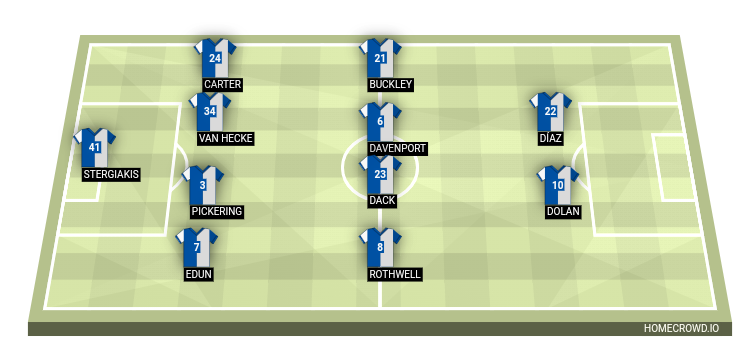 Football formation line-up Blackburn Rovers  4-4-2