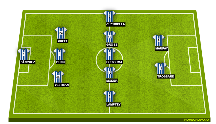 Football formation line-up Brighton & Hove Albion  3-5-2