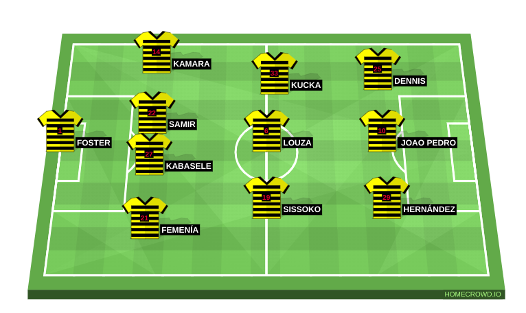 Football formation lineup Watford FC  4-3-3