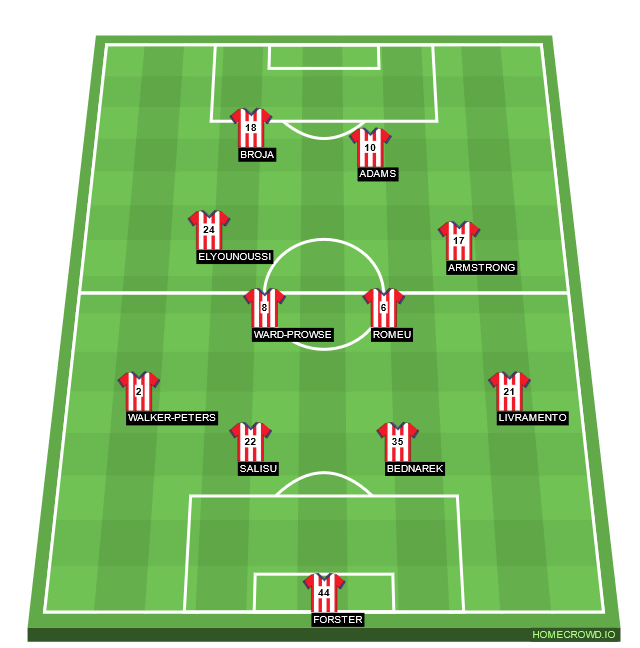 Football formation lineup Southampton FC  3-5-2