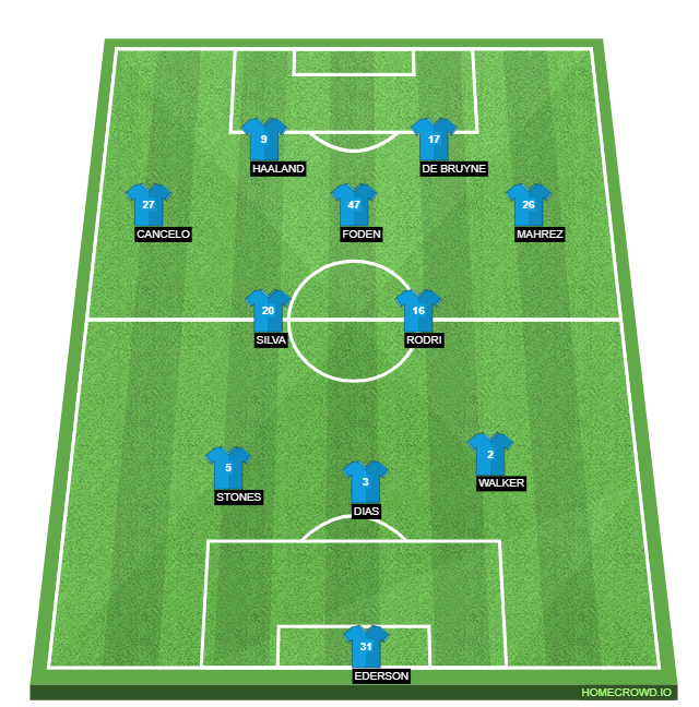 Football formation lineup Manchester City  3-4-3